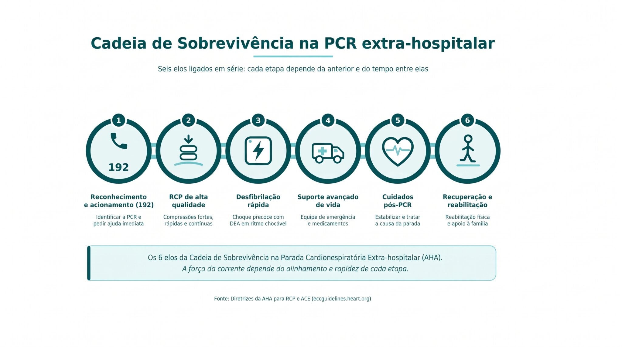 cadeia-de-sobrevivencia-pcr-extra-hospitalar
